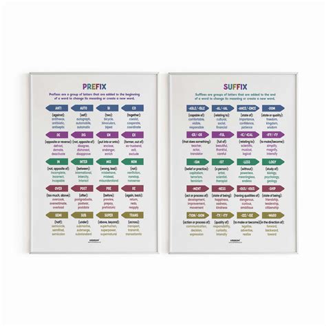 Pack of 2 - List of 20 Prefixes and Suffixes, Vocabulary Poster, Educa ...