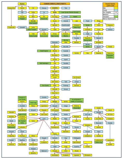 Muchukunda Chozha Ruled From North Western India with Mandhata ...