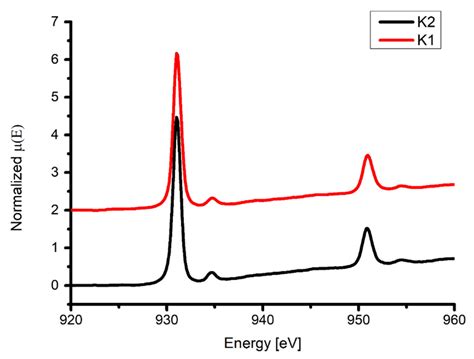 New Dinuclear Macrocyclic Copper(II) Complexes as Potentially ...