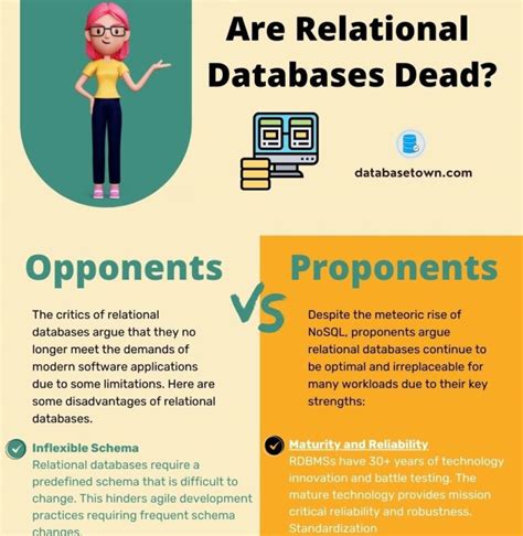 Image result for Relational Database Query Examples