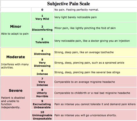 Medical Pain Scale 的图像结果