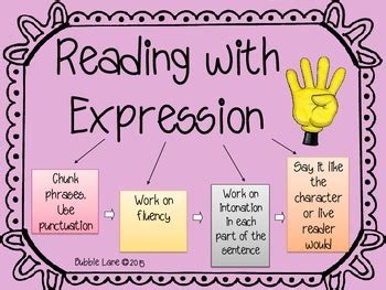 Image result for Reading with Expression