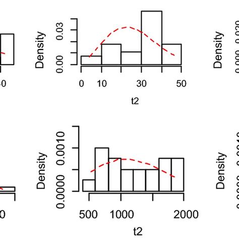Image result for Probability Density Estimation Visualization