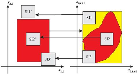 Image result for Close Step Forward Pattern