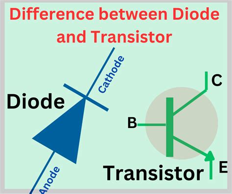 Image result for Diode Transistor IC