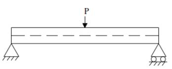 Image result for Convert Distributed Load to Point Load