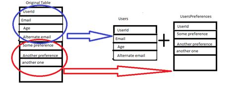 Image result for User Table SQL