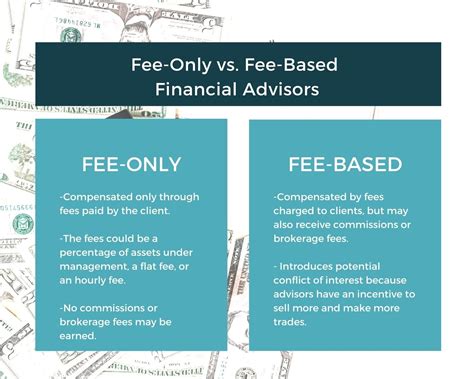 Signs You Might Need a New Financial Advisor — Mindfully Money | Money ...