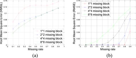Sparsity-Based Spatial Interpolation in Wireless Sensor Networks