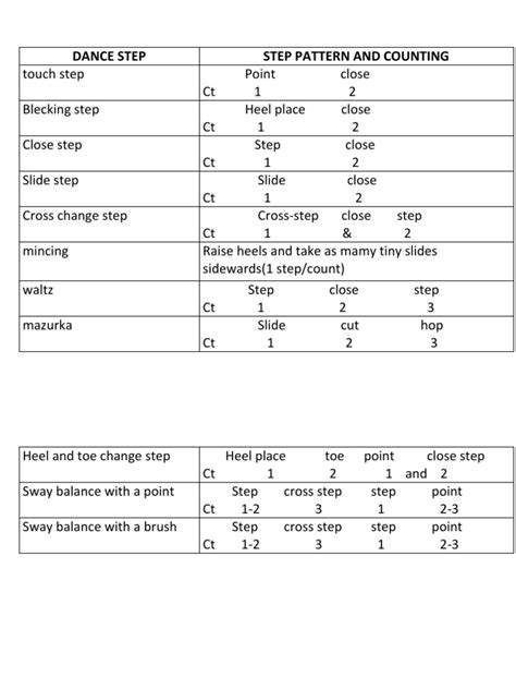 Touch Step Dance Pattern 的图像结果