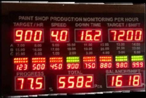 Image result for Random Number Numeric Display Kit