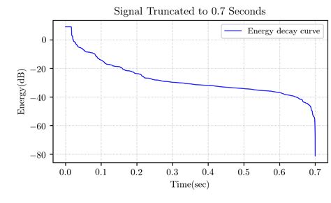 Image result for Animation of Rotating Rectangle in Python