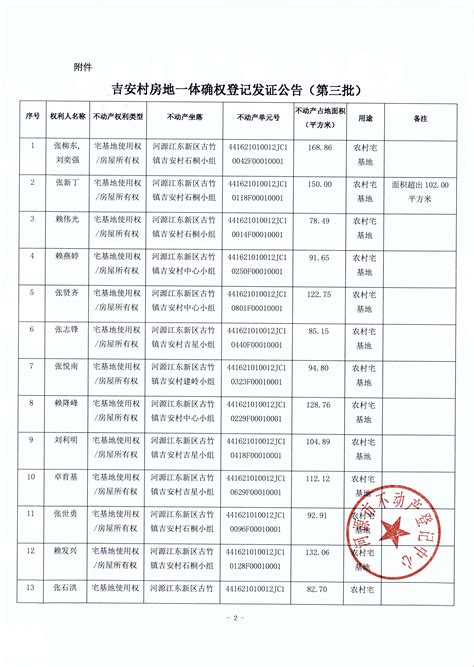 不动产首次登记公告——河登公〔2023〕257号-河源市人民政府门户网站