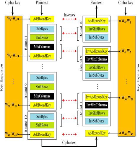 AES Key Schedule Algorithm 的图像结果
