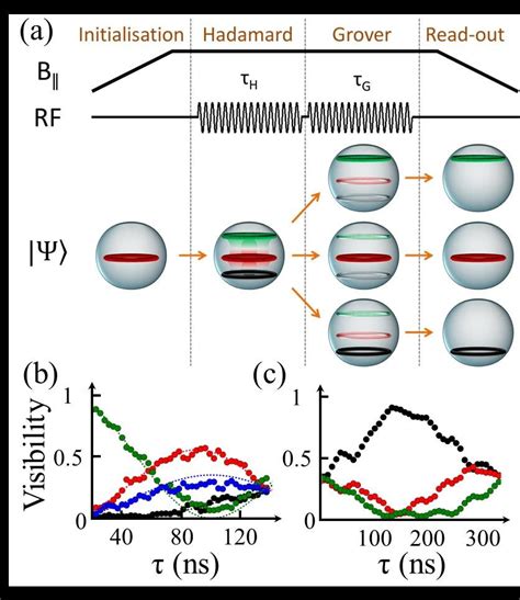 Image result for Grover Algorithm