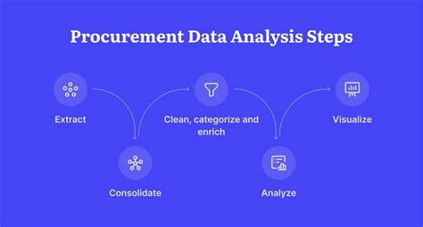 Image result for Tutorial Procurement Analysis R