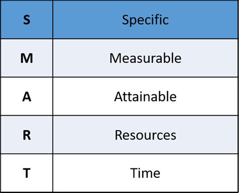 Image result for Matrix 9 Smart Pattern