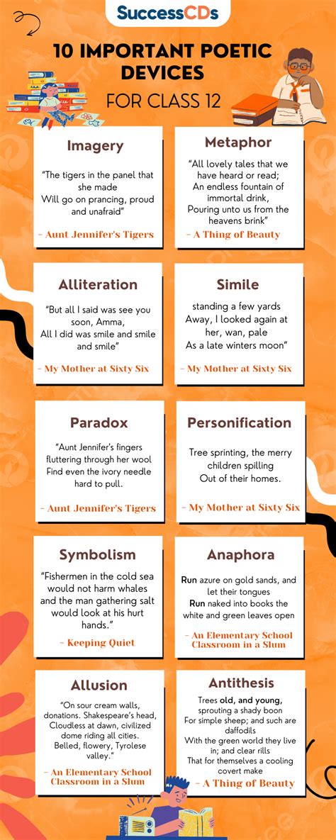 Image result for Poetic Devices Examples