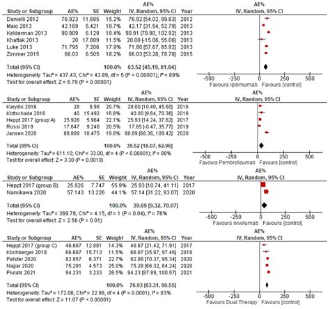 A Review and Comparison of Immune-Checkpoint Inhibitors in the ...