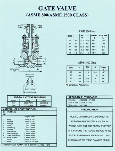 Portfolio – Process Valve & Control Automation