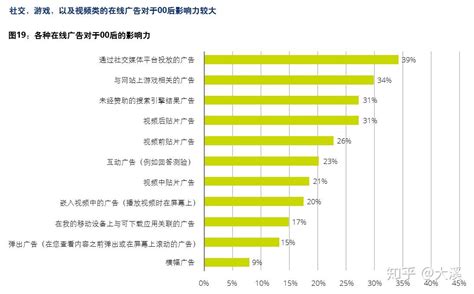 中国首份00后消费方式报告：消费决策重在参与_联商网