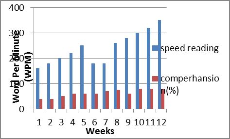 Image result for Speed Reading Competition