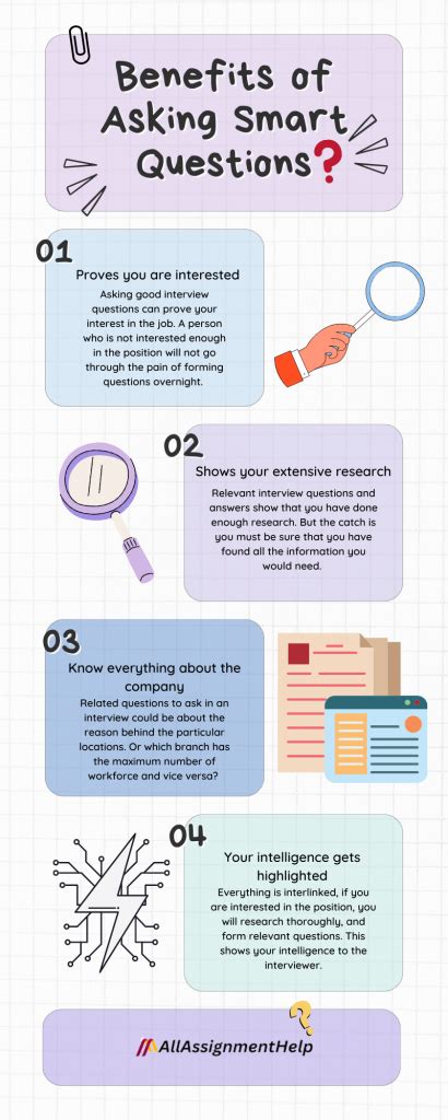 Image result for Intelligent Questions