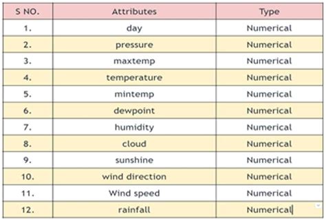 Matrices in Weather Forecasting 的图像结果