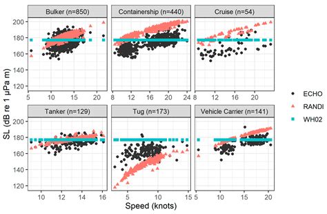 A Reference Spectrum Model for Estimating Source Levels of Marine ...