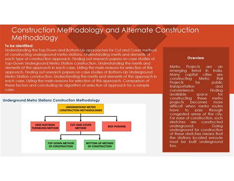 Mumbai Metro Line III Package UGC 01 | CEPT - Portfolio