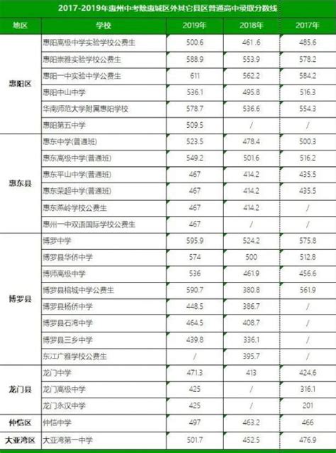 2016~2017年广东省考(全省含惠州)职位报名数据及入面分数线-广东公务员考试网-惠州华图