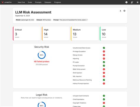 Image result for LLM Model Security Issue Detection Comparison Chart