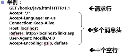 Java Web开发教程-源代码-人邮教育社区