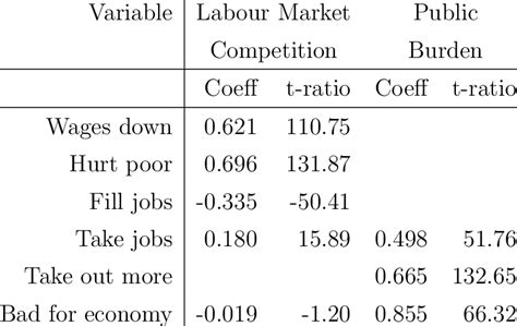 Image result for M-Matrix
