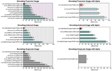 Image result for Java Decoder Online