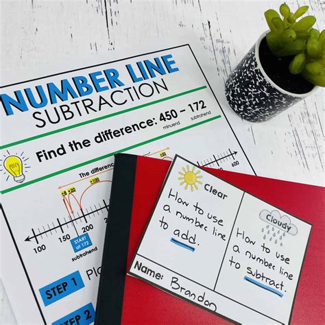 Math Reflection Activities 的图像结果