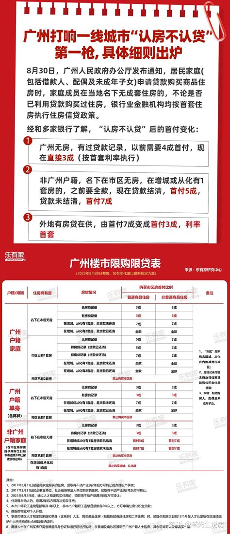 广州各区购房政策+入户方式一览，一文读懂_住房