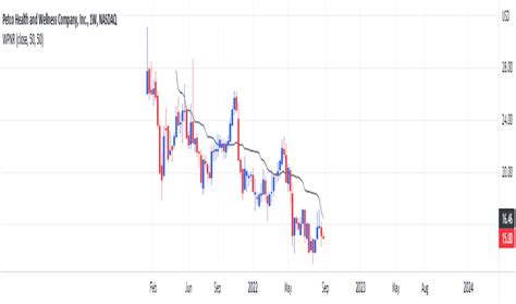 Rank Histogram 的图像结果