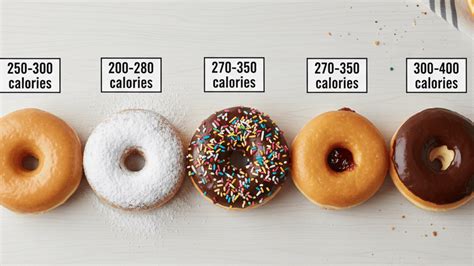 Calories in a Donut: Complete Guide to Nutrition Facts - Suzie The Foodie