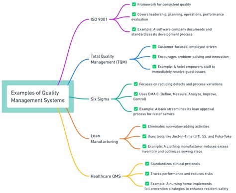 Image result for Quality Network Systems