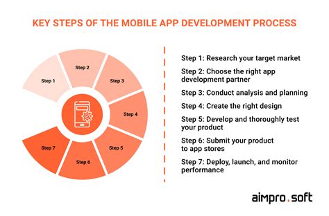 App Development Cost in 2024: Full Breakdown & Guide