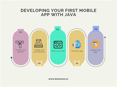 Developing Mobile App Using Java 的图像结果