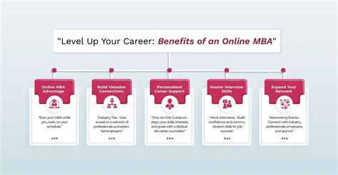 Dr. DY Patil Online MBA 2024: Course, Fee, Scope, Admission