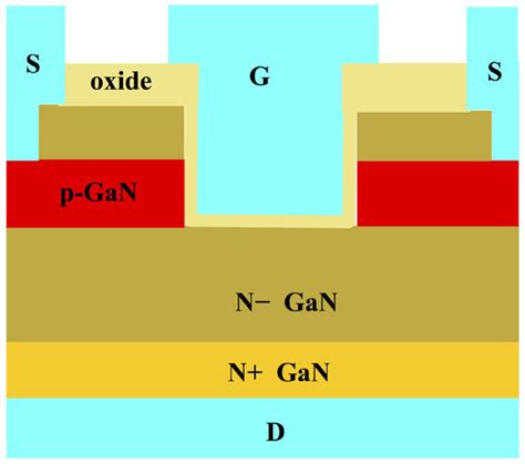 Wide Band Gap Devices and Their Application in Power Electronics