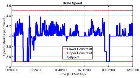 Advanced Process Control for Clinker Rotary Kiln and Grate Cooler