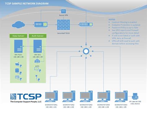 Image result for IP/Network Basic Layout