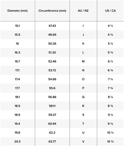 Ring Size Chart & Measurement Guide at Michael Hill Australia