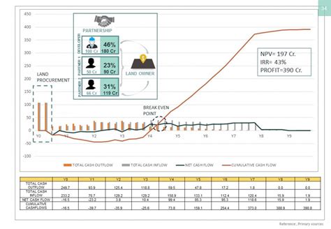 Green Field Development in New Ranip | CEPT - Portfolio