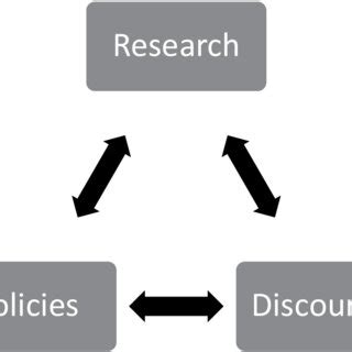 Image result for Grade 5 RDP Frame Structure