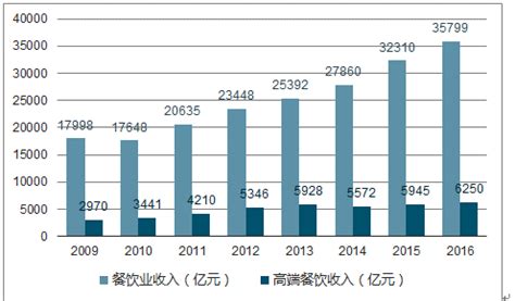 餐饮市场分析报告_2018-2024年中国餐饮产业转移机会与策略建议分析报告_中国产业研究报告网